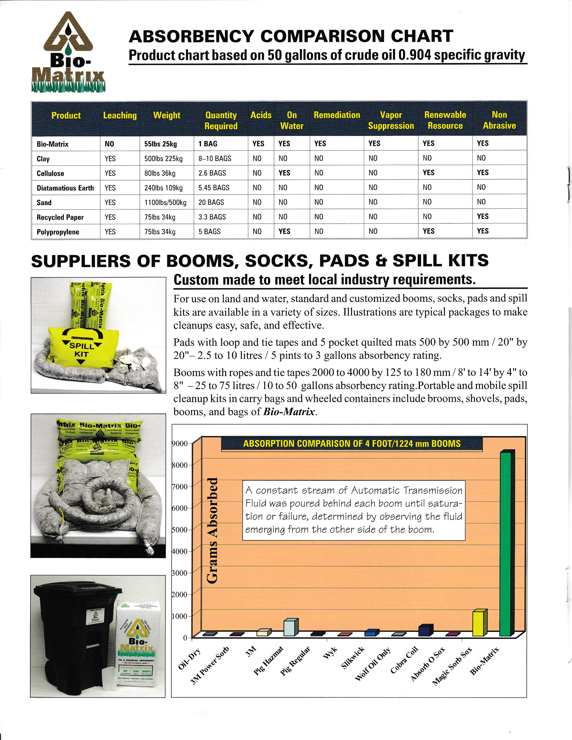 Bio Matrix Absorbent