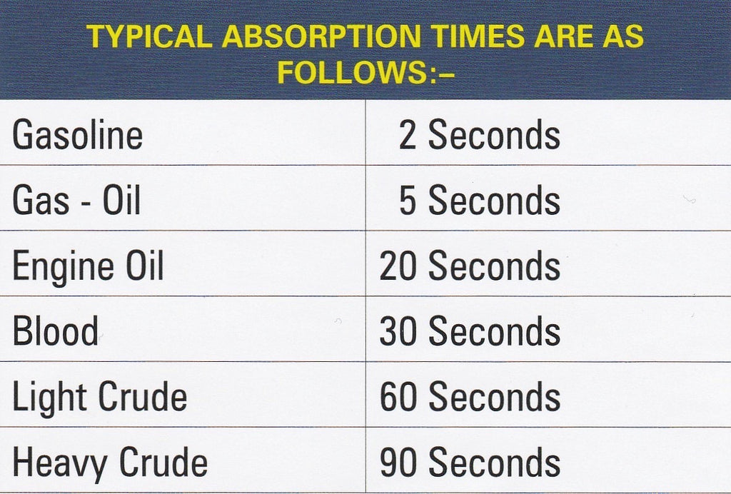 Bio Matrix Absorbent