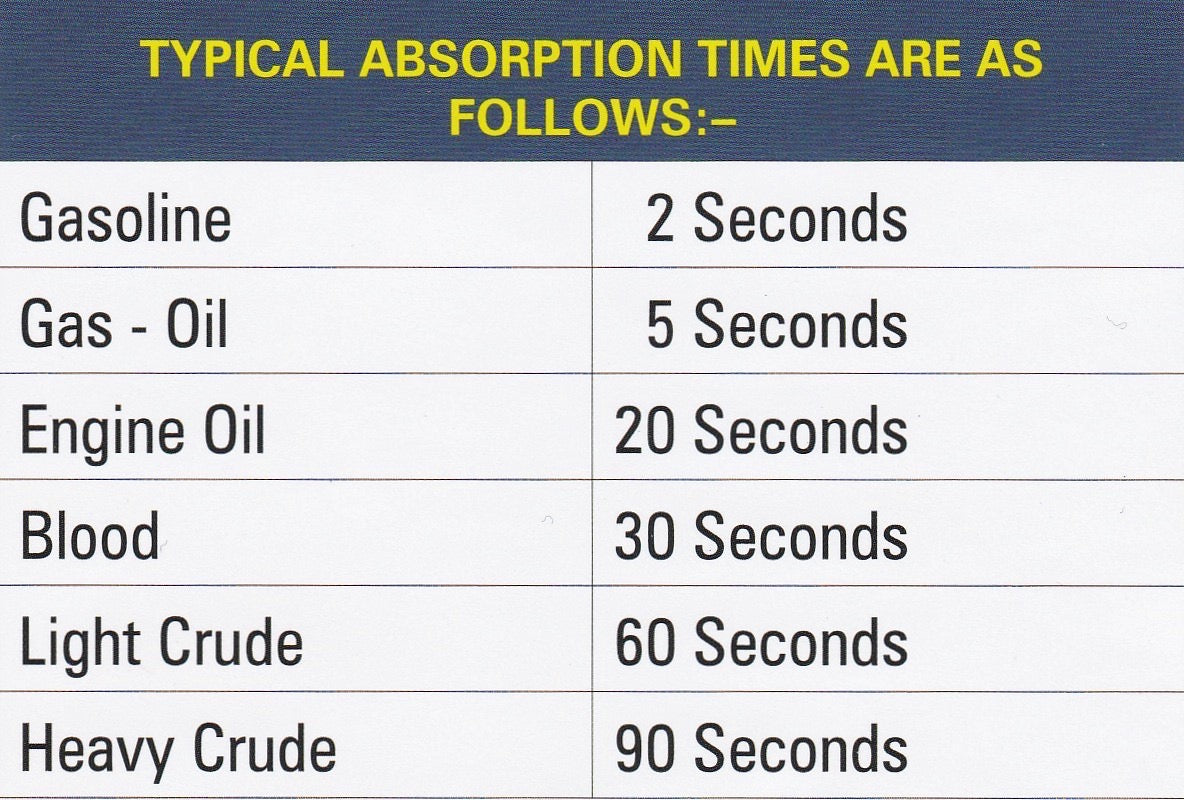 Bio Matrix Absorbent