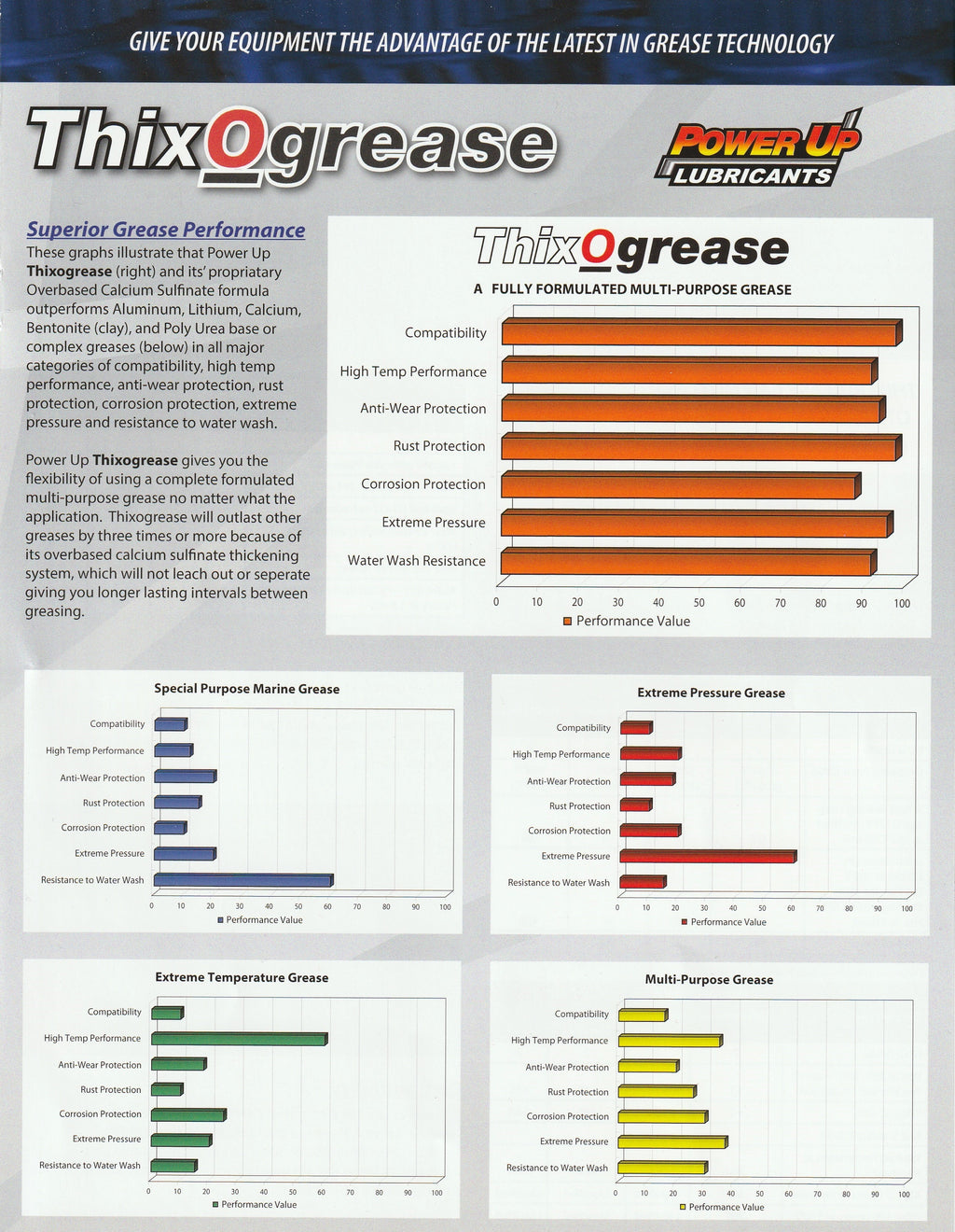 Thixogrease