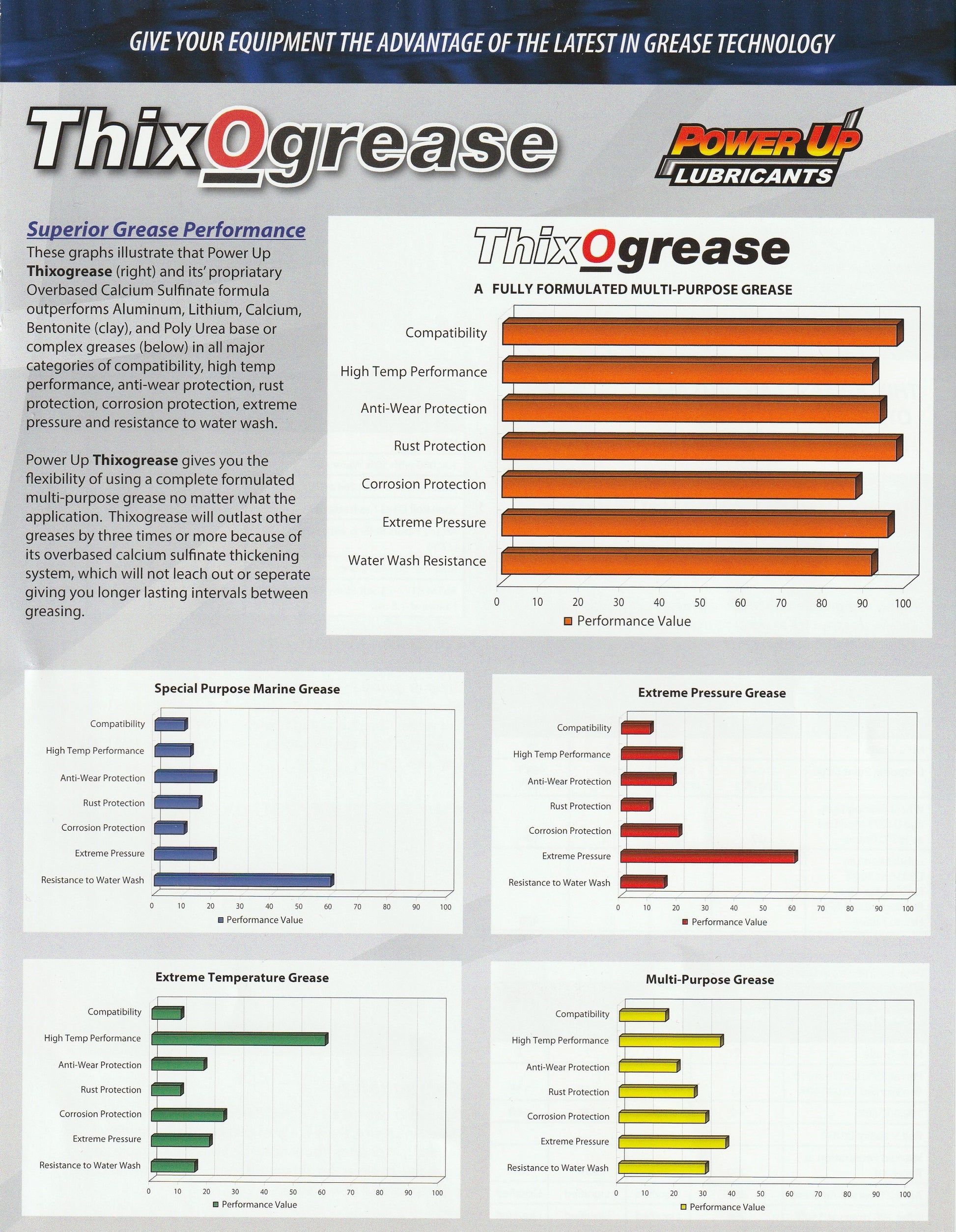 Thixogrease
